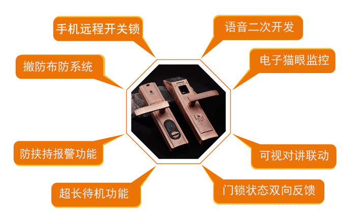 智能家居門禁聯(lián)動(dòng)鎖解決方案
