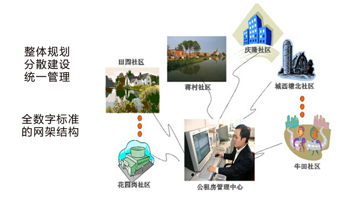 公租房智能門(mén)鎖系統(tǒng)解決方案